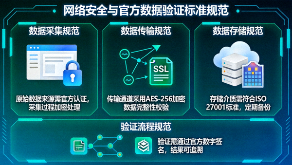 密码学伪随机数发生器与分布式合规数据审计架构图